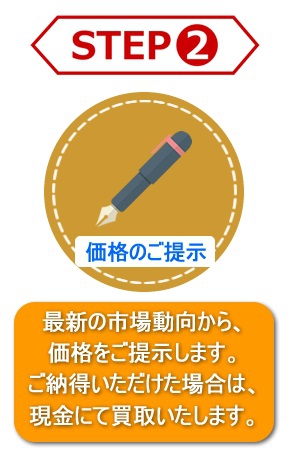価格の掲示